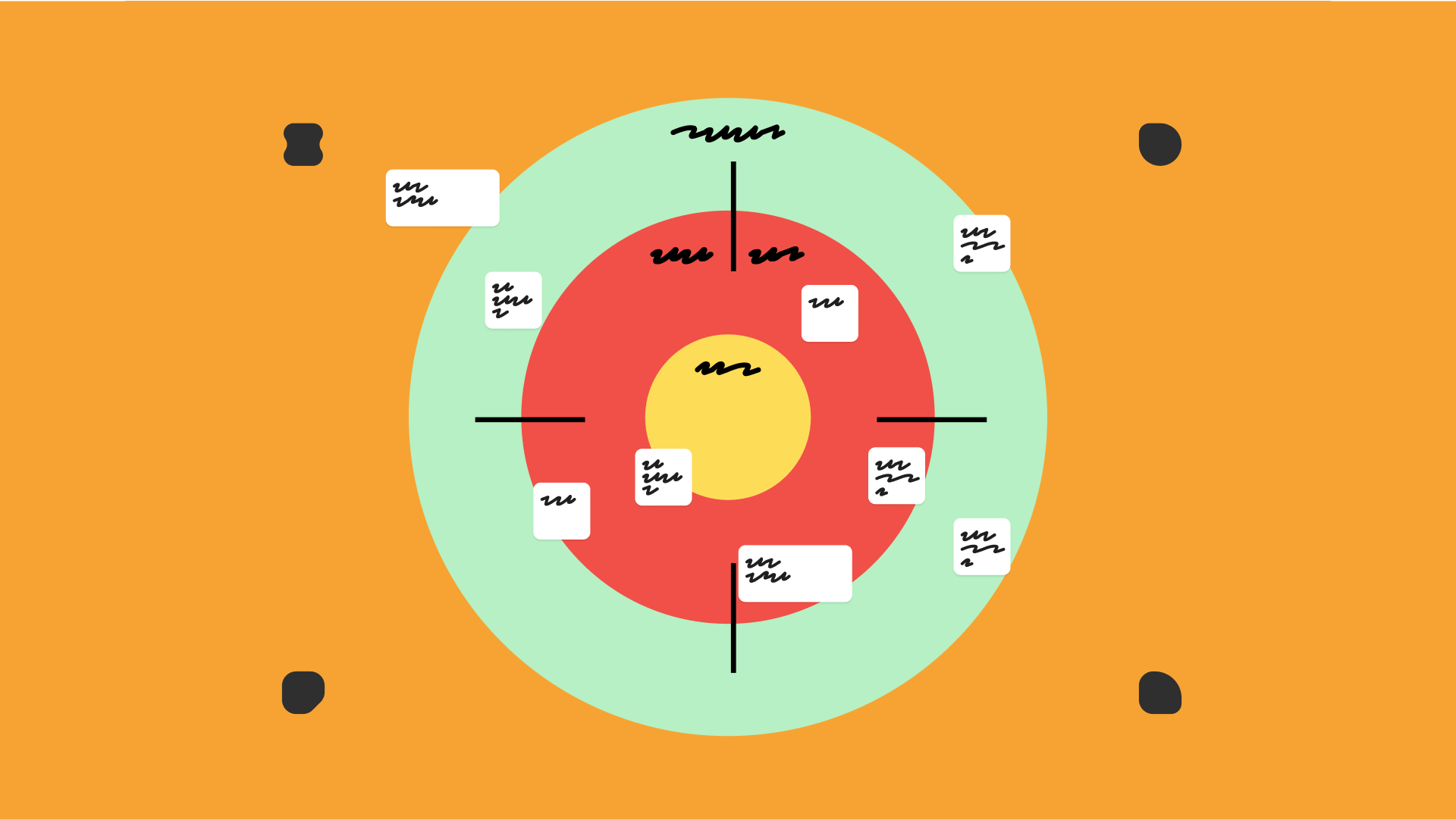 Bull's eye diagramming template Mural